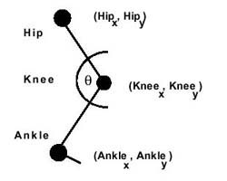 Fig. 27