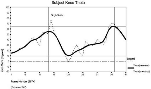 Fig. 30